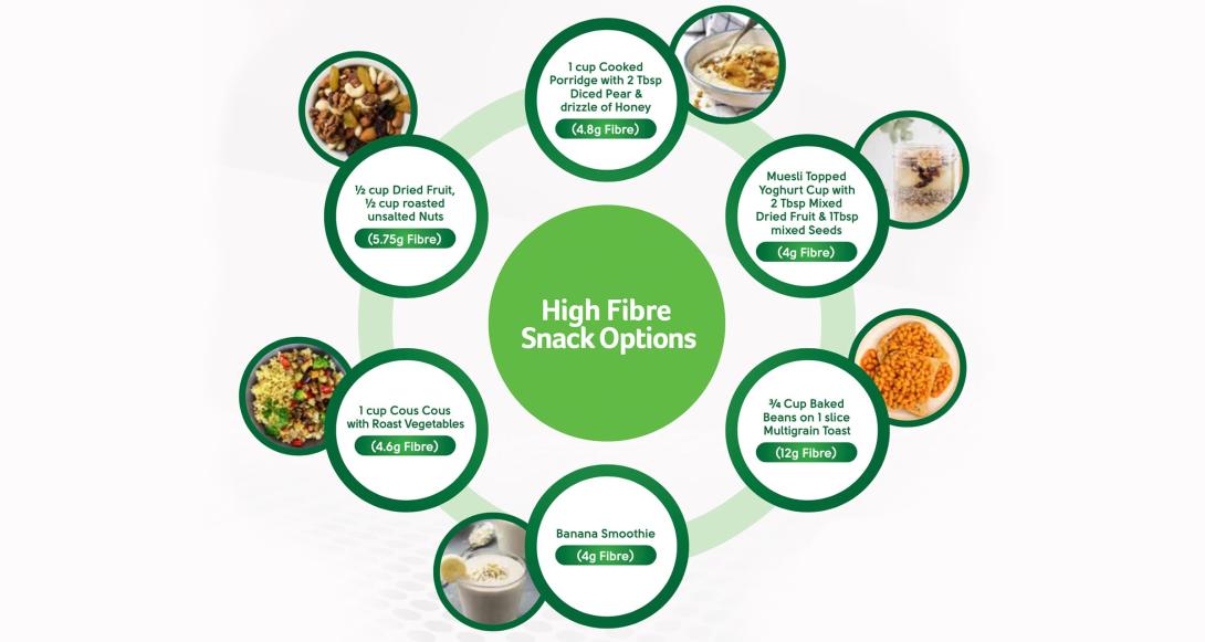 Fibre infographic